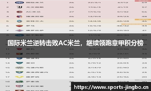 国际米兰逆转击败AC米兰，继续领跑意甲积分榜