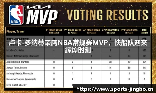 卢卡-多纳蒂荣膺NBA常规赛MVP，快船队迎来辉煌时刻